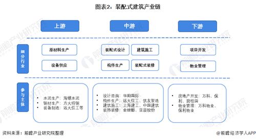 預(yù)見(jiàn)2022 中國(guó)裝配式建筑行業(yè)全景圖譜、市場(chǎng)現(xiàn)狀、競(jìng)爭(zhēng)格局與發(fā)展趨勢(shì)